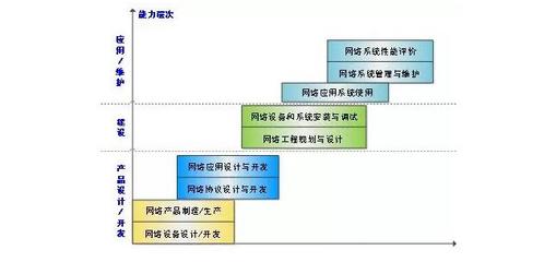孫欽東教授 解碼網(wǎng)絡工程——構筑數(shù)字時代的神經(jīng)網(wǎng)絡
