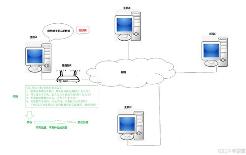 初識TCP/IP協議 計算機網絡設備安裝與維護的基礎
