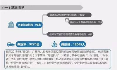 駕校日子不好過(guò)了 市場(chǎng)供大于求，廣州發(fā)布駕駛員培訓(xùn)市場(chǎng)供求報(bào)告