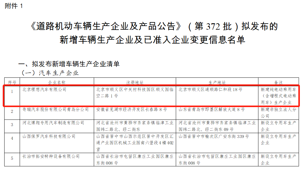 理想汽車(chē)北京工廠(chǎng)獲批生產(chǎn)資質(zhì),預(yù)計(jì)年內(nèi)正式投產(chǎn)
